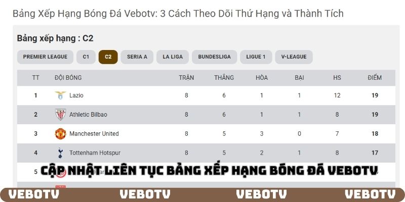 Cập nhật bảng xếp hạng bóng đá tại vebotv