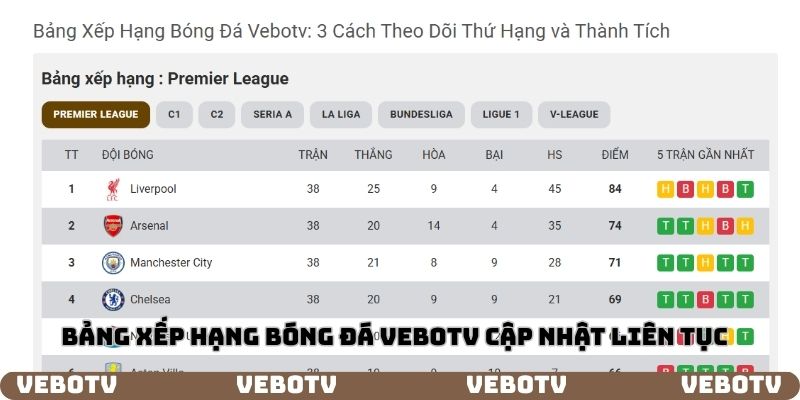 Bảng xếp hạng bóng đá cập nhật liên tục tai Vebotv